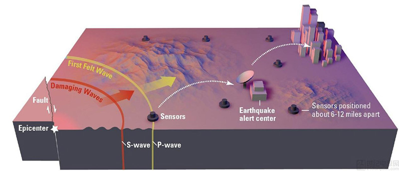 Applications in Seismic Monitoring