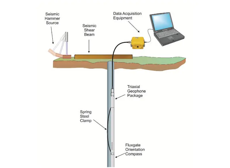 Downhole Seismic Testing2